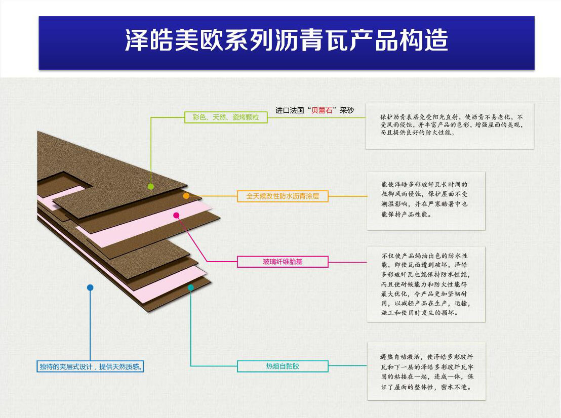 澤皓瀝青瓦構造